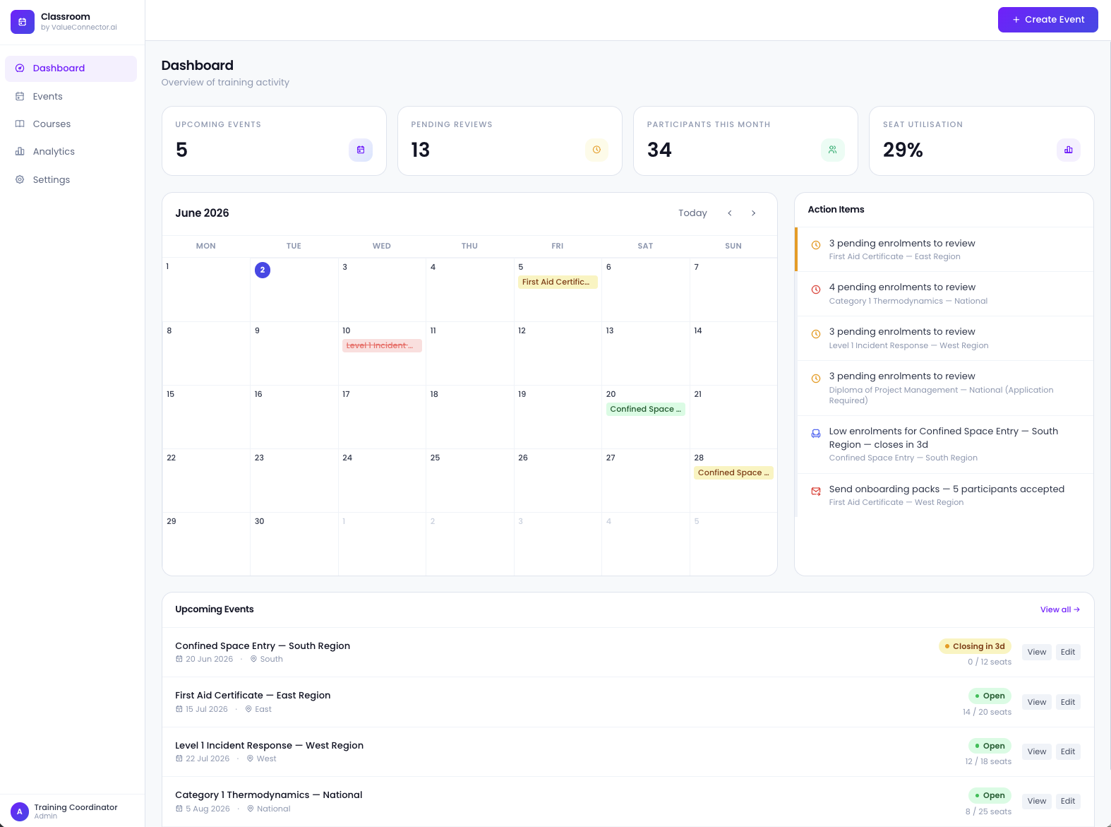 Classroom dashboard screenshot