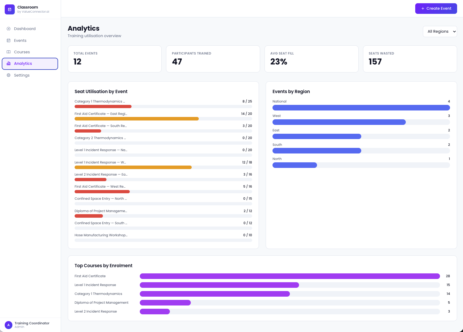 Analytics dashboard screenshot